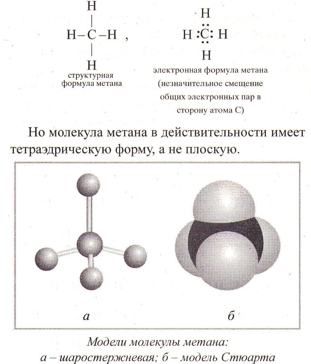 Метан углерод формула. Тетраэдрическая форма молекулы метана. Электронные формулы шаростержневые модели молекулы метана. Строение метана электронная формула. Скелетная формула метана.