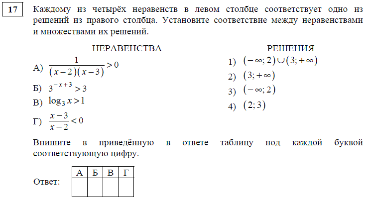 Диагностическая работа по математике 5 класс ответы. Диагностика по математике 10 класс. Диагностика 10 класс математика.