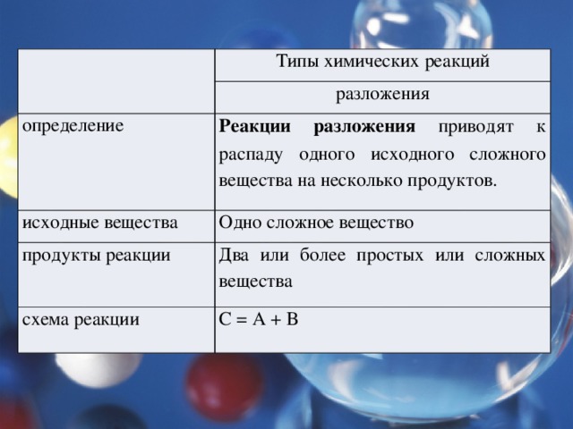 Реакция определение. Химическая реакция исходные вещества и продукты. Типы химических реакций реакция соединения реакция разложения. Химические реакции разложения 8 класс. Исходные вещества и продукты реакции химия.