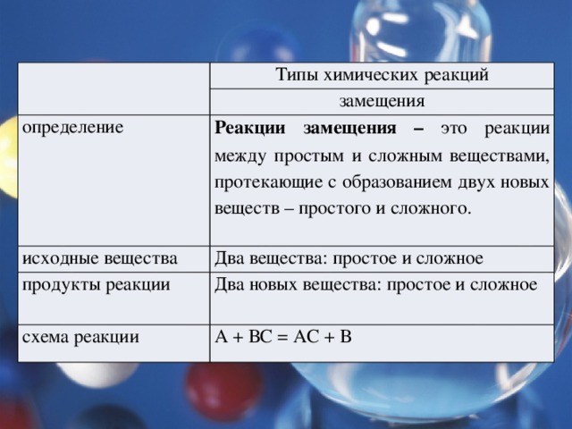 Протекает реакция между двумя веществами. Как отличать химические реакции. Типы химических реакций замещение 8 класс. Химическая реакция определение. Определить Тип химической реакции.