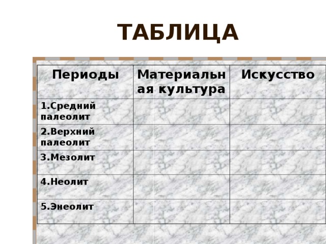 ТАБЛИЦА Периоды Материальная культура 1.Средний палеолит Искусство 2.Верхний палеолит 3.Мезолит 4.Неолит 5.Энеолит