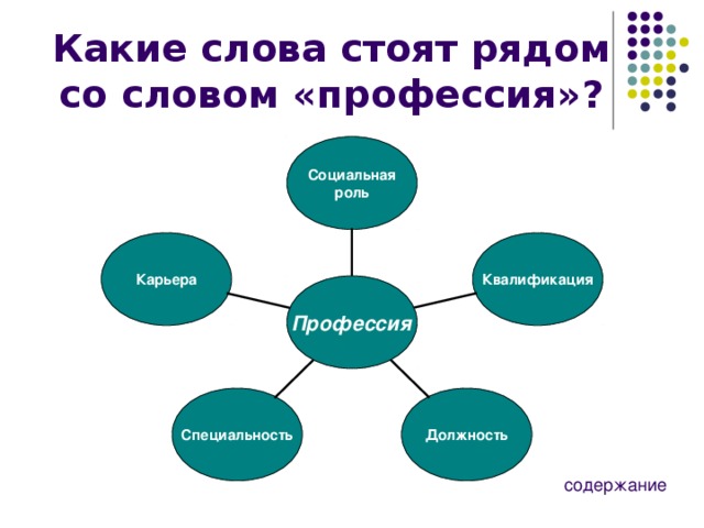 Должность специальность. Понятия профессии и карьеры. Профессия, специальность и карьера. Работа, профессия,карьера презентация. Карьера профессия понятия.