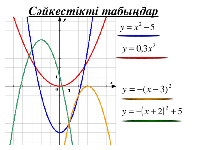 У 1 2х 3 с ох. Шаблоны графиков функций. Шаблон квадратной функции. Функция графигі. Квадрат функция графигі.