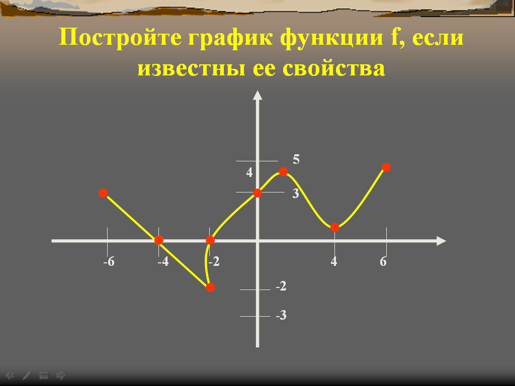 Построить d f