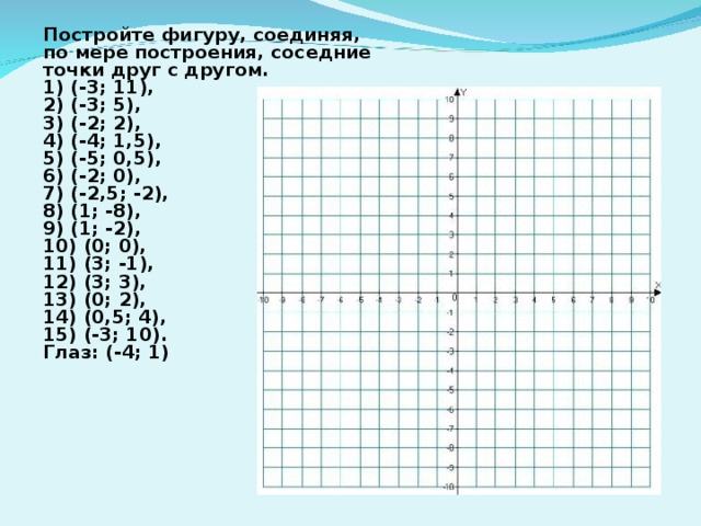 Постройте на координатной плоскости рисунок отметив. Построение точек на координатной плоскости. Задачи на координатной плоскости. Координатная плоскость задания. Начертить координатную плоскость.