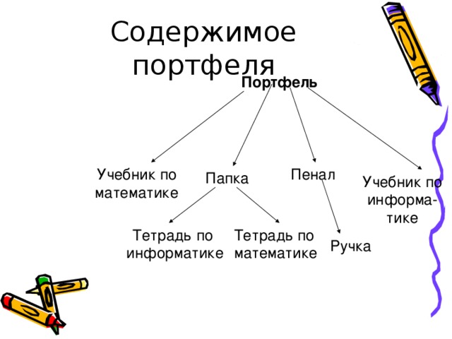 Дерево портфеля по информатике. Тревожный чемоданчик для выживания комплектация. Снаряжение для похода. Портфель школьный , учебник,ручка ,тетрадь. Содержимое женской сумки.