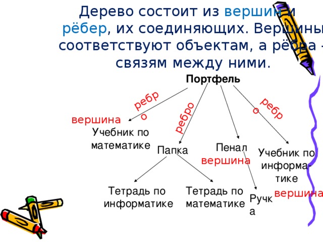 вершины графа. ребра и вершины в графах. дерево ребра вершины. структура графа. графы структура данных.