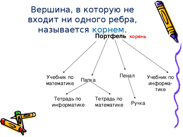 Учебник корень