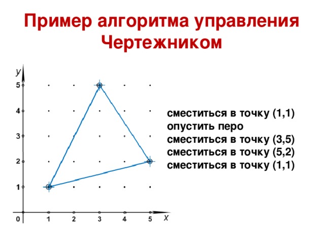 Какая 1 точка