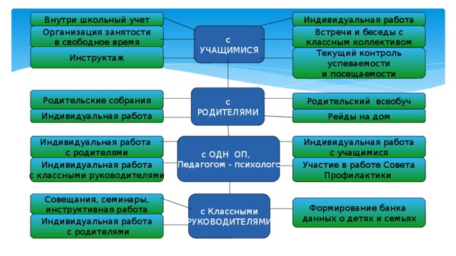 Школьный учет. Школьный учёт последствия. Что такое учёт в школе. Внутренне школьный учет это.