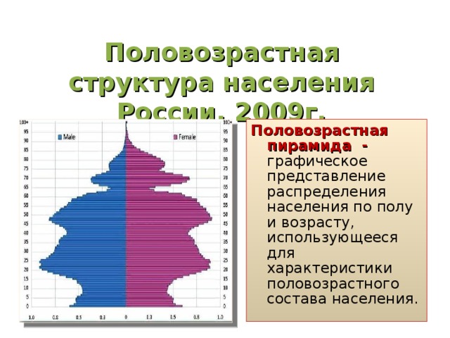 Половозрастной состав населения