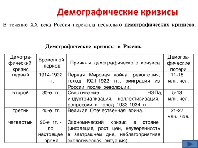 Демографический кризис схема