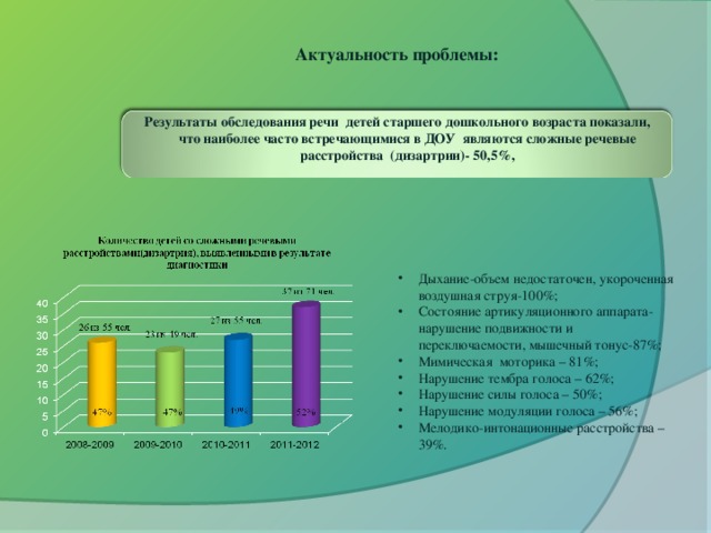 Анализ развития речи