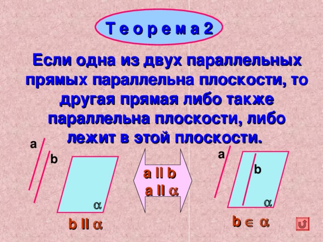 Если одна из двух параллельных. Если одна из двух параллельных прямых параллельна плоскости. Если одна из двух параллельных прямых параллельна. Если одна из двух параллельных прямых параллельна данной плоскости. Если одна ТЗ двух паралельных прямых параллельно.