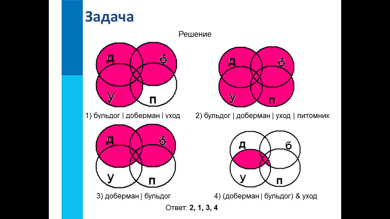 Бульдог доберман уход питомник круги эйлера. C/b/a диаграмма. Бульдог доберман уход питомник круги эйлера. Круги эйлера или канарейки или щеглы. Бульдог доберман уход питомник круги эйлера.