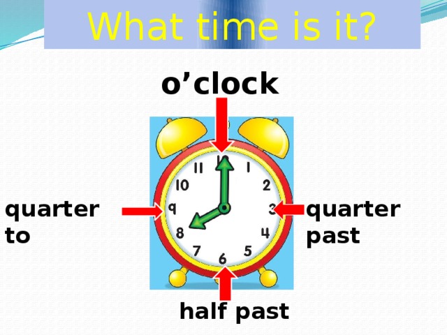 It s time o clock. Часы Quarter to. O Clock Quarter past half past Quarter to. Half past Quarter past Quarter to. Время на английском half past.