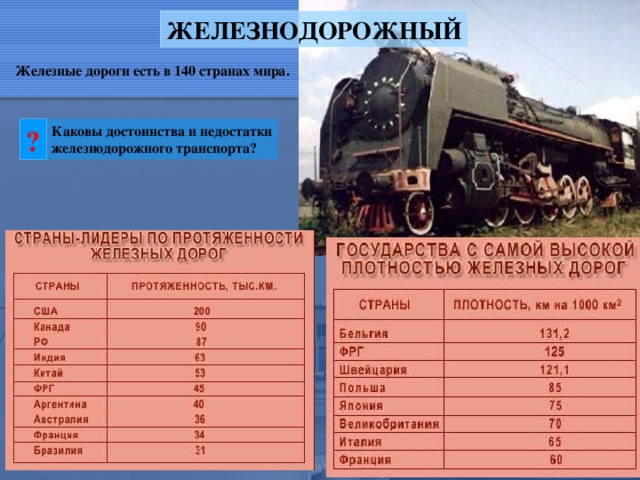 ЖЕЛЕЗНОДОРОЖНЫЙ Железные дороги есть в 140 странах мира. Каковы достоинства и недостатки железнодорожного транспорта? ?