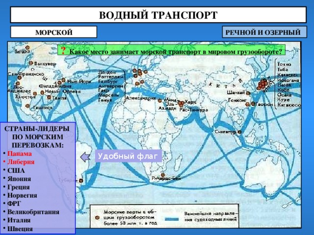 ВОДНЫЙ ТРАНСПОРТ МОРСКОЙ РЕЧНОЙ И ОЗЕРНЫЙ ? Какое место занимает морской транспорт в мировом грузообороте? СТРАНЫ-ЛИДЕРЫ ПО МОРСКИМ ПЕРЕВОЗКАМ:  Панама  Либерия  США  Япония  Греция  Норвегия  ФРГ  Великобритания  Италия  Швеция Удобный флаг