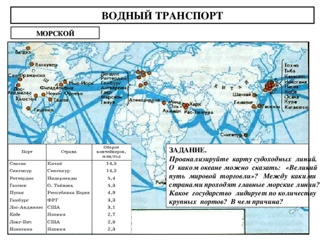 ВОДНЫЙ ТРАНСПОРТ МОРСКОЙ ЗАДАНИЕ. Проанализируйте карту судоходных линий. О каком океане можно сказать: «Великий путь мировой торговли»? Между какими странами проходят главные морские линии? Какое государство лидирует по количеству крупных портов? В чем причина? Крупнейшие контейнерные терминалы