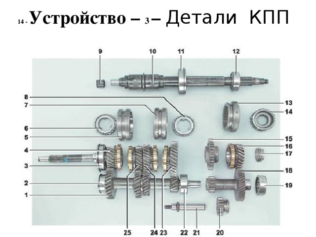 Схема коробки передач нива