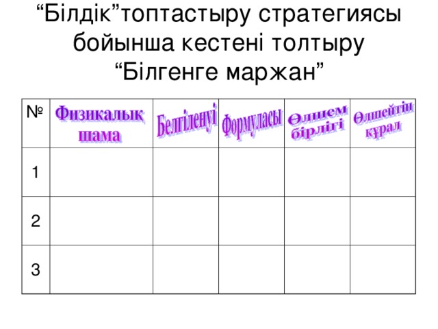 “ Білдік”топтастыру стратегиясы бойынша кестені толтыру  “Білгенге маржан” № 1 2 3