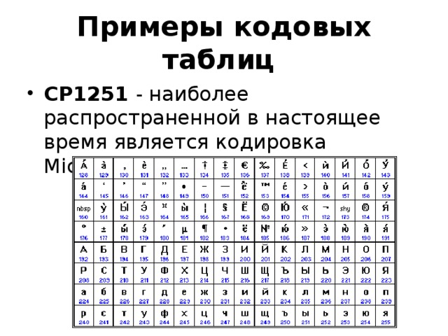 Таблица кодовых страниц. Кодовая таблица Windows CP-1251. Кодировочная таблица Windows 1251 русский алфавит. Кодировка символов Windows 1251. Кодированные таблица ср-1251.
