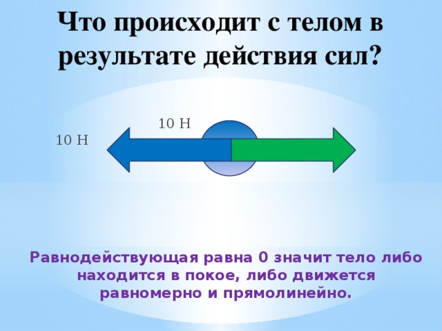 Равнодействующая сила действующая на тело прямо. Что происходит с телом в результате действия силы. Что происходит с телом под воздействием силы. Равнодействующая сила равна нулю. Равнодействующая сила равна 0.