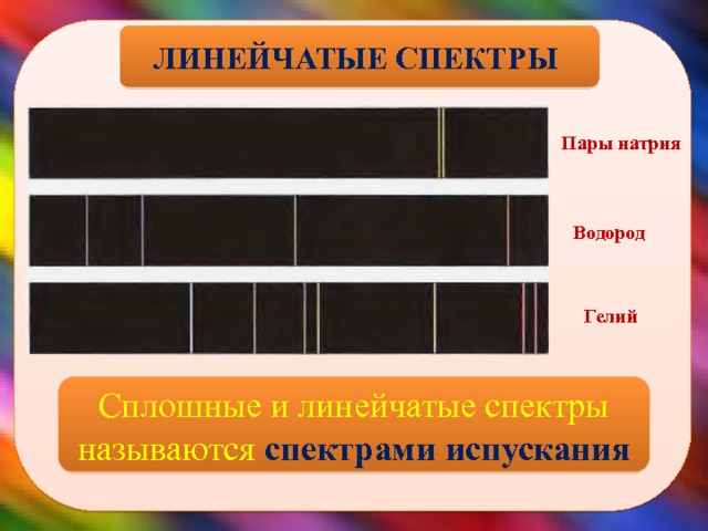  ЛИНЕЙЧАТЫЕ СПЕКТРЫ Пары натрия Водород Гелий Сплошные и линейчатые спектры называются спектрами испускания  