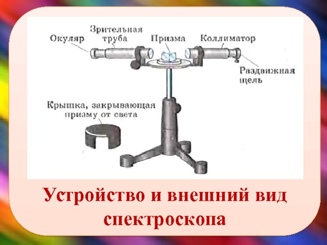        Устройство и внешний вид спектроскопа 