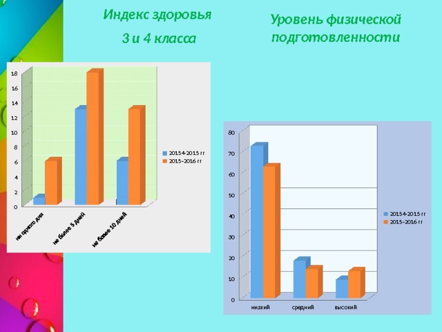 Индекс здоровья. Индекс здоровья это показатель. Индекс здоровья детей в детском саду. Показатель индекса здоровья взрослого населения. Индексы для уровня здоровья.