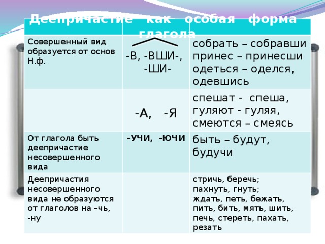 От какого слова образовано деепричастие. Деепричастие от глагола. Деепричастие от глагола быть. Образовать деепричастие от глагола. Деепричастие от слова быть.