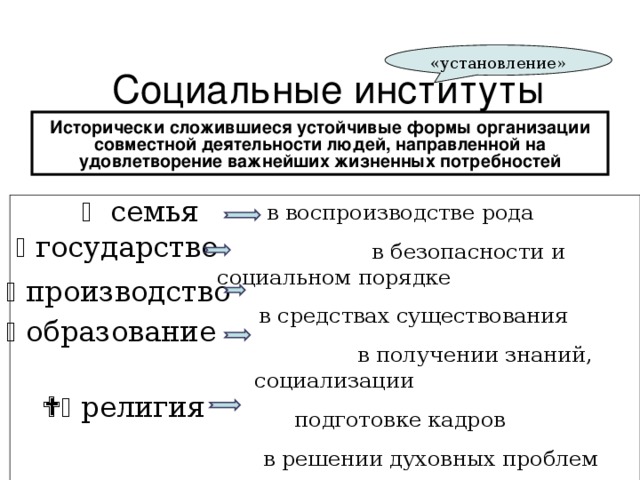 Любой социальный институт