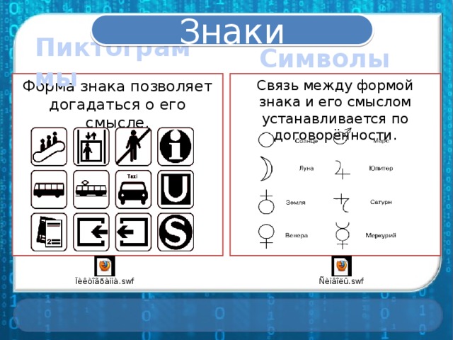 Условные виды информации