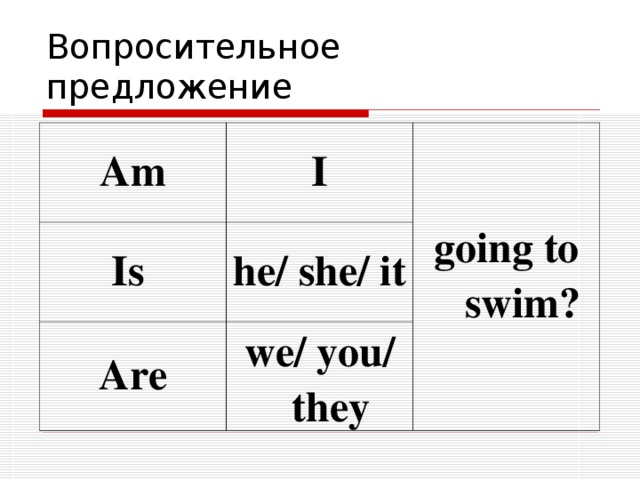 Предложения с am being. Is are в вопросительных предложениях. Was were вопросительные предложения. Be going to вопросительные предложения. Вопросительные предложения с going to.