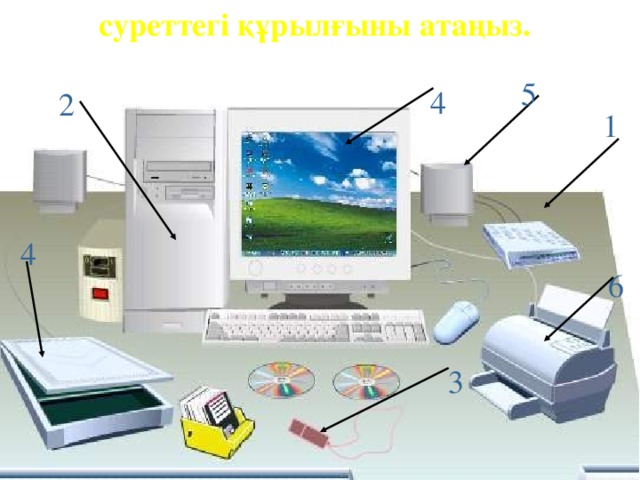 суреттегі құрылғыны атаңыз. 5 4 2 1 4 6 3