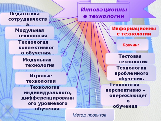 Технология в педагогике это