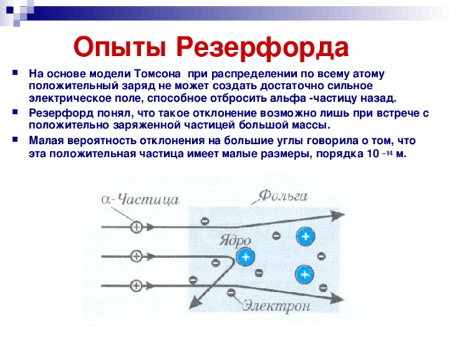 Опыт резерфорда по рассеянию альфа частиц презентация