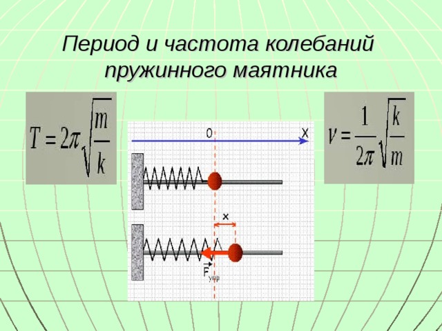 Зависимость периода колебаний пружинного маятника