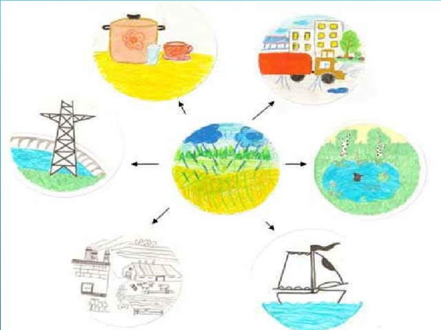 Схема охраны воздуха. Схема модели источники загрязнения воды. Модель источники загрязнения воды 3 класс. Источники загрязнения воды рисунок. Изготовьте модель источники загрязнения воды-.