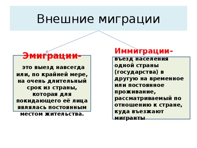 Эмигрант и иммигрант в чем разница. Внешняя миграция. Миграция населения внешняя и внутренняя. Внутренняя и внешняя мигр. Примеры внешней миграции.