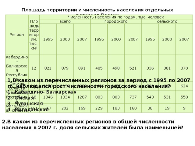 Численность населения площадь территории