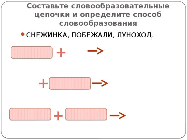 Составьте словообразовательные цепочки и определите способ словообразования СНЕЖИНКА, ПОБЕЖАЛИ, ЛУНОХОД. + + Тихоновская Людмила Алексеевна, учитель русского языка и литературы МОБУ СОШ № 14 МО Кореновский район + Тихоновская Людмила Алексеевна, учитель русского языка и литературы,МОБУ СОШ №14 МО Кореновский район