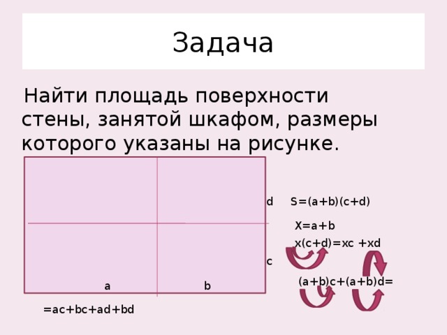 Задача  Найти площадь поверхности стены, занятой шкафом, размеры которого указаны на рисунке.  a b  d S=(a+b)(c+d) X=a+b x(c+d)=xc +xd с (a+b)c+(a+b)d= =ac+bc+ad+bd