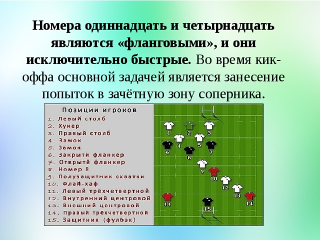 Задача игры в регби. Описание номеров отеля. Описание номер 11. Описание номер 11. Описание номер 11.