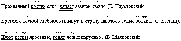 Прохладный воздух. Прохладный воздух качает язычок свечи. Язычком свечи это словосочетание. Прохладный воздух едва качает язычок свечи синтаксический разбор. Прохладный воздух качает язычок свечи синтаксический разбор.