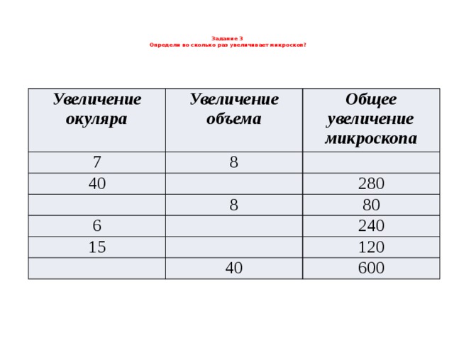 Во сколько раз увеличивает. Таблица увеличения микроскопа. Увеличение окуляра. Общее увеличение. Общее увеличение микроскопа.