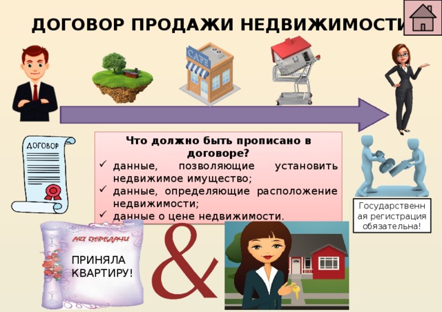 ДОГОВОР ПРОДАЖИ НЕДВИЖИМОСТИ Что должно быть прописано в договоре? данные, позволяющие установить недвижимое имущество; данные, определяющие расположение недвижимости; данные о цене недвижимости. Государственная регистрация обязательна! ПРИНЯЛА КВАРТИРУ!