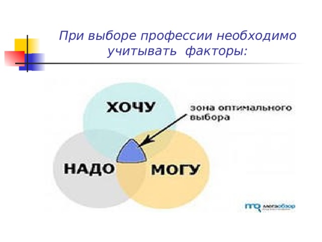 что нужно учитывать при выборе профессии. что следует учитывать при выборе профессии. нужно учесть при выборе. какие обстоятельства необходимо учитывать при выборе профессии?. правила выбора профессии.