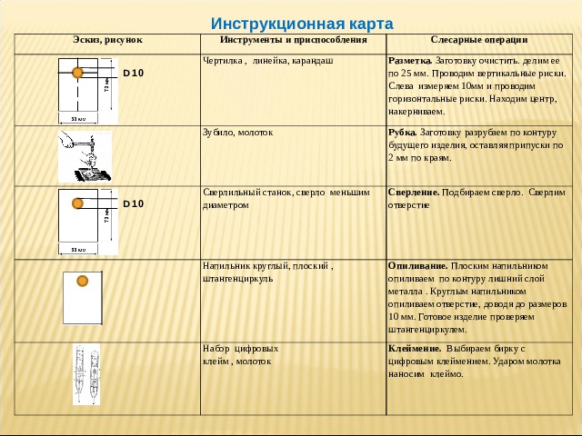 Технологическая карта 10