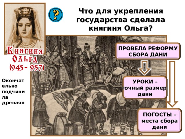 Места сбора дани установленные ольгой. Реформа сбора Дани княгини Ольги. Место сбора Дани. Реформа Ольги место сбора Дани. Княгиня Ольга уроки и погосты.